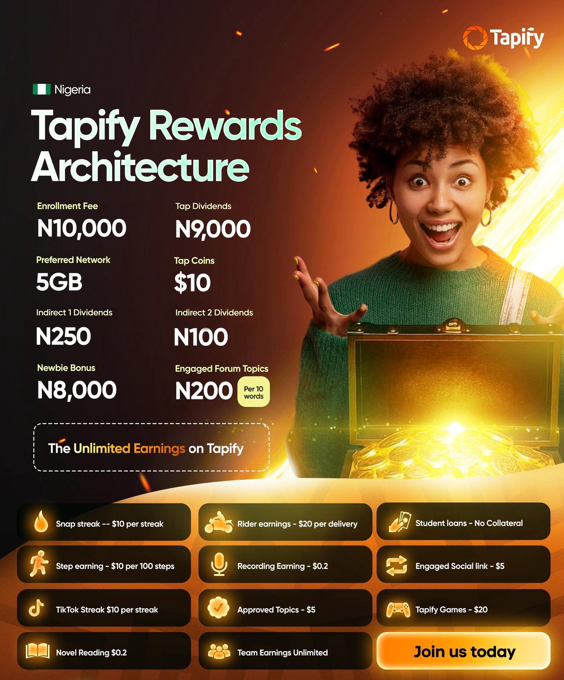 Tapify Earnings